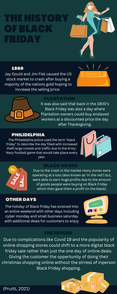 Timeline infographic on the history of Black Friday.